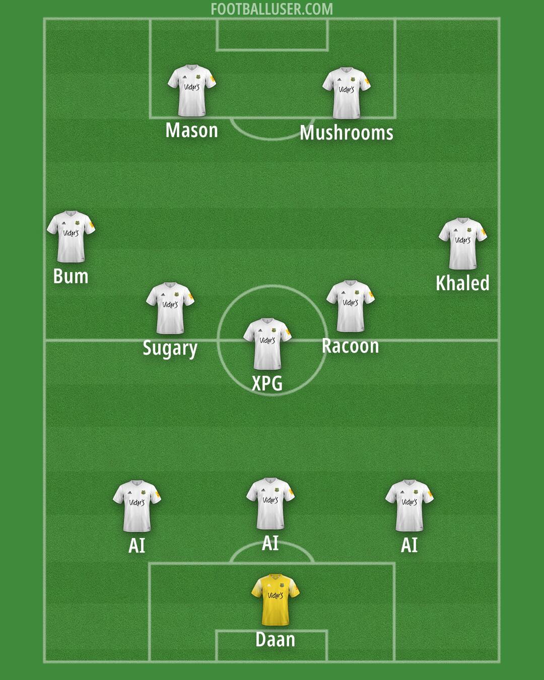 1. FC Saarbrücken Formation 2025