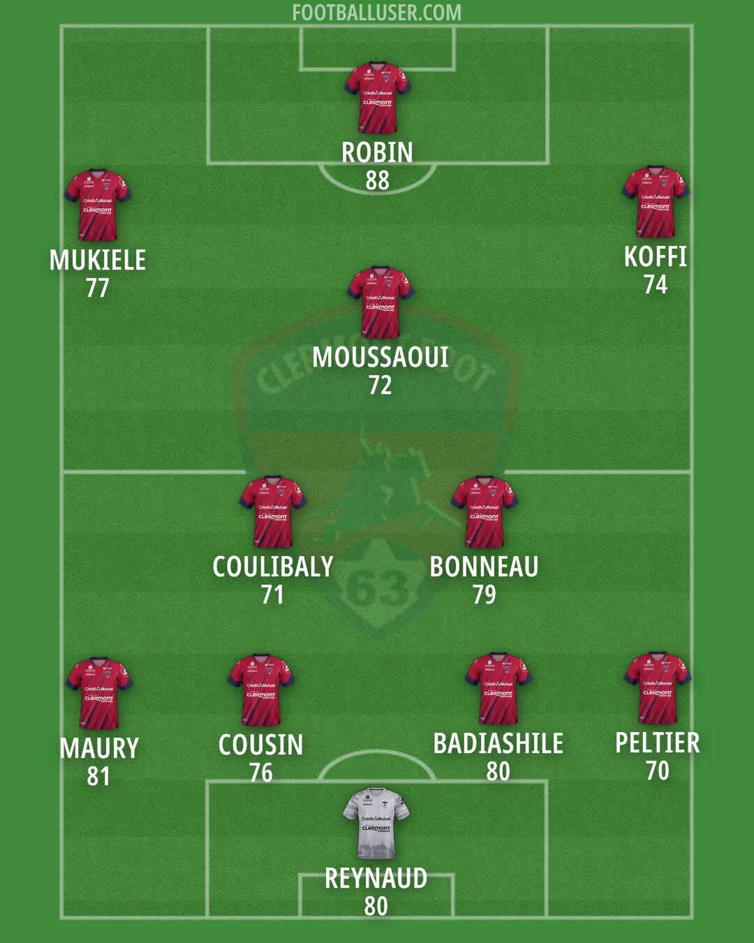 Clermont Formation 2025