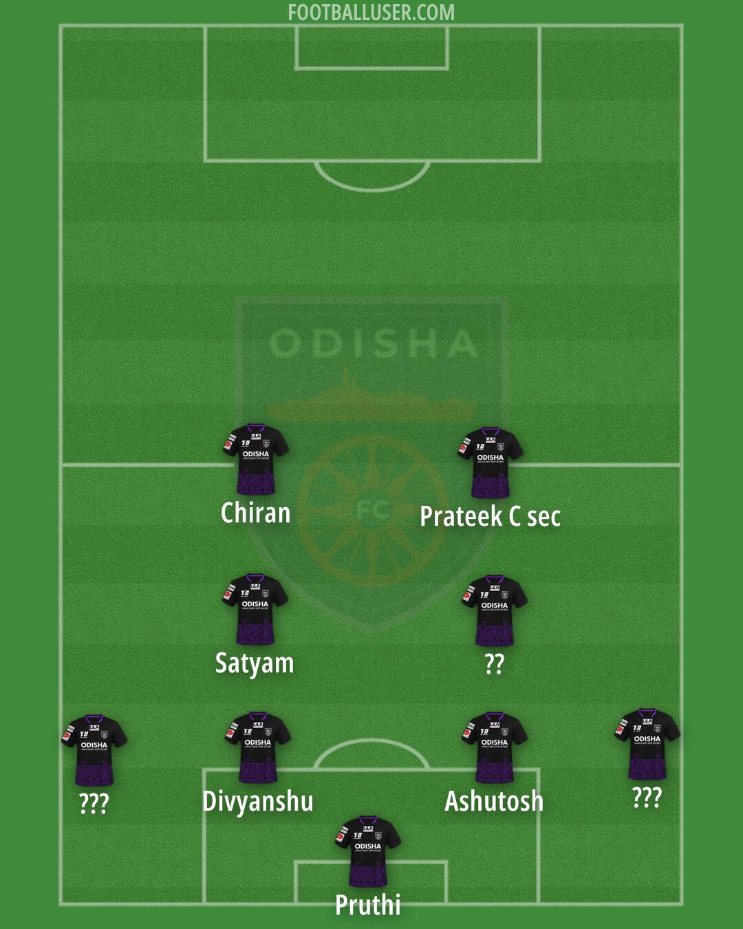 Odisha Formation 2025