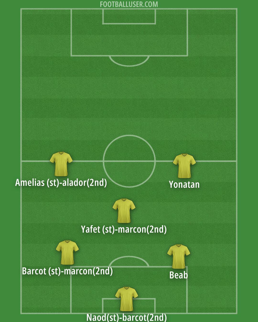 Custom Team Formation 2025