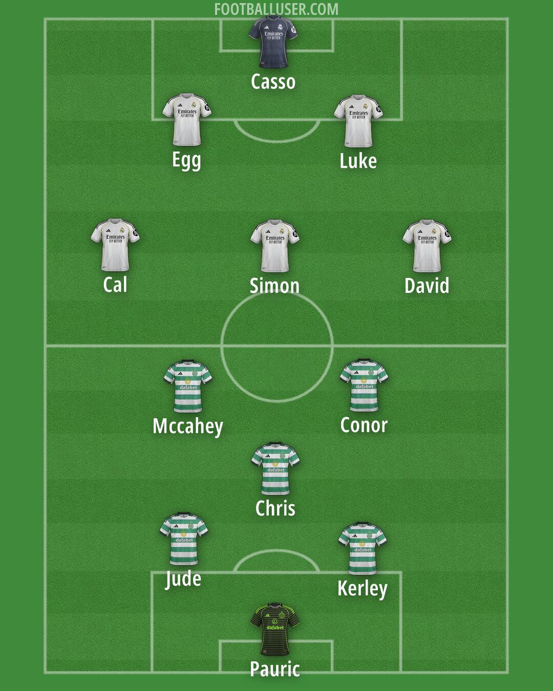 Custom Team Formation 2025