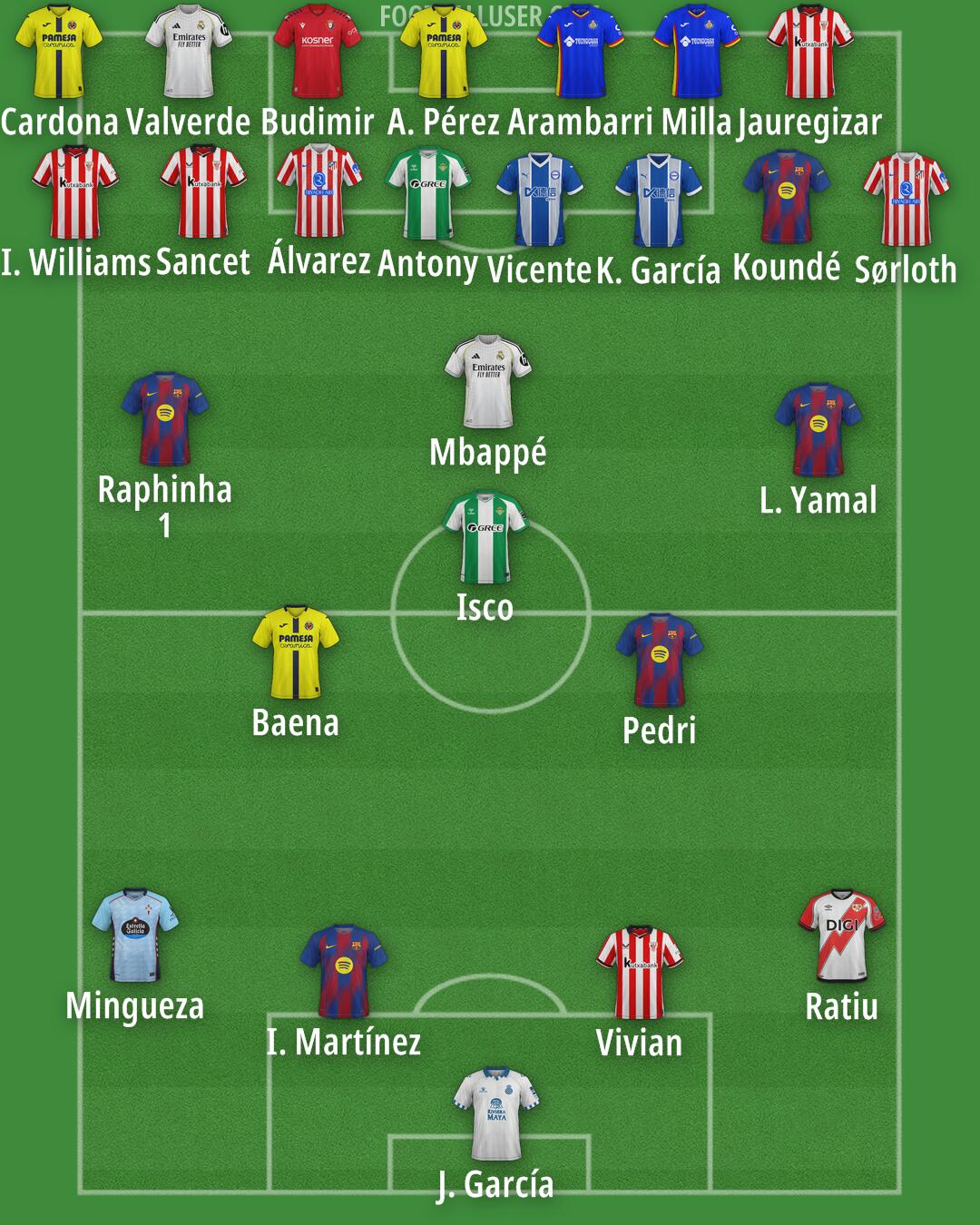 Custom Team Formation 2025