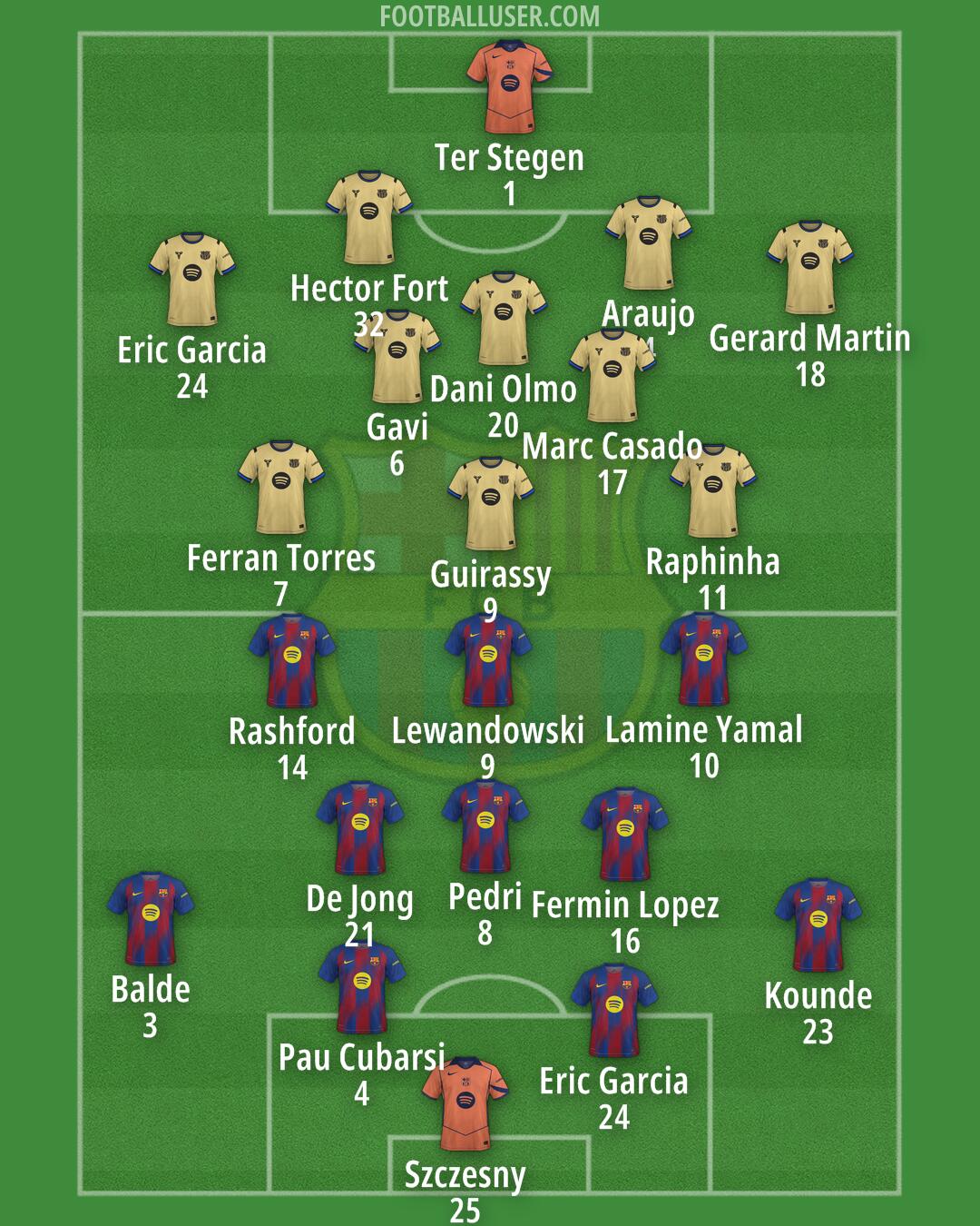 Barcelona Formation 2025