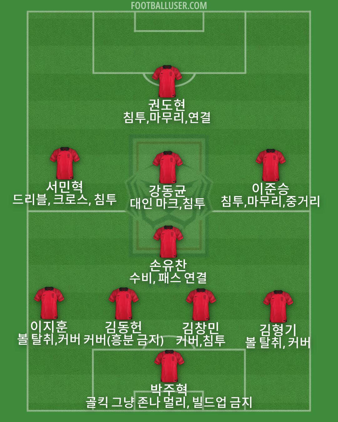 South Korea Formation 2025