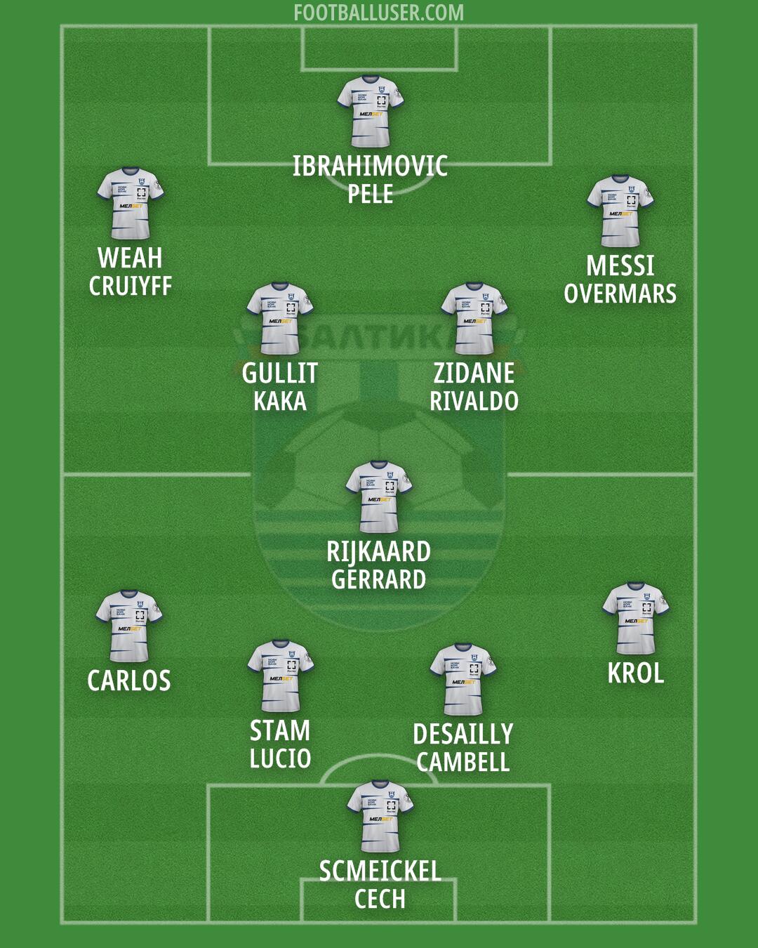 Baltika Formation 2025