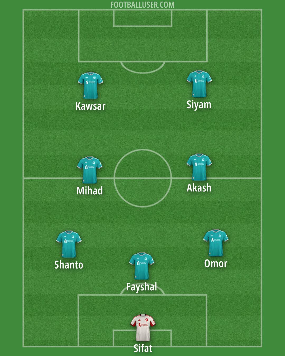 Liverpool Formation 2025