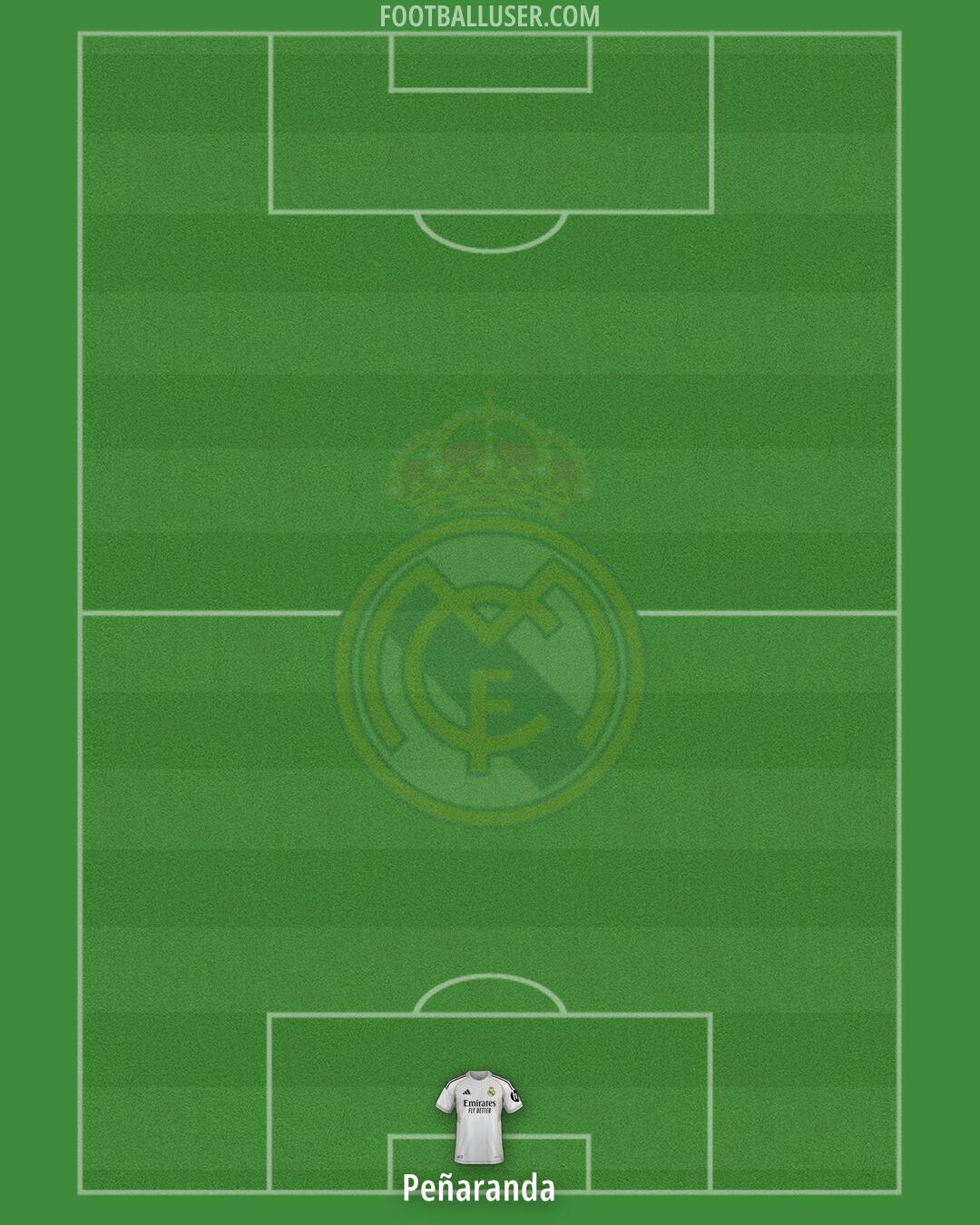 Real Madrid Formation 2025