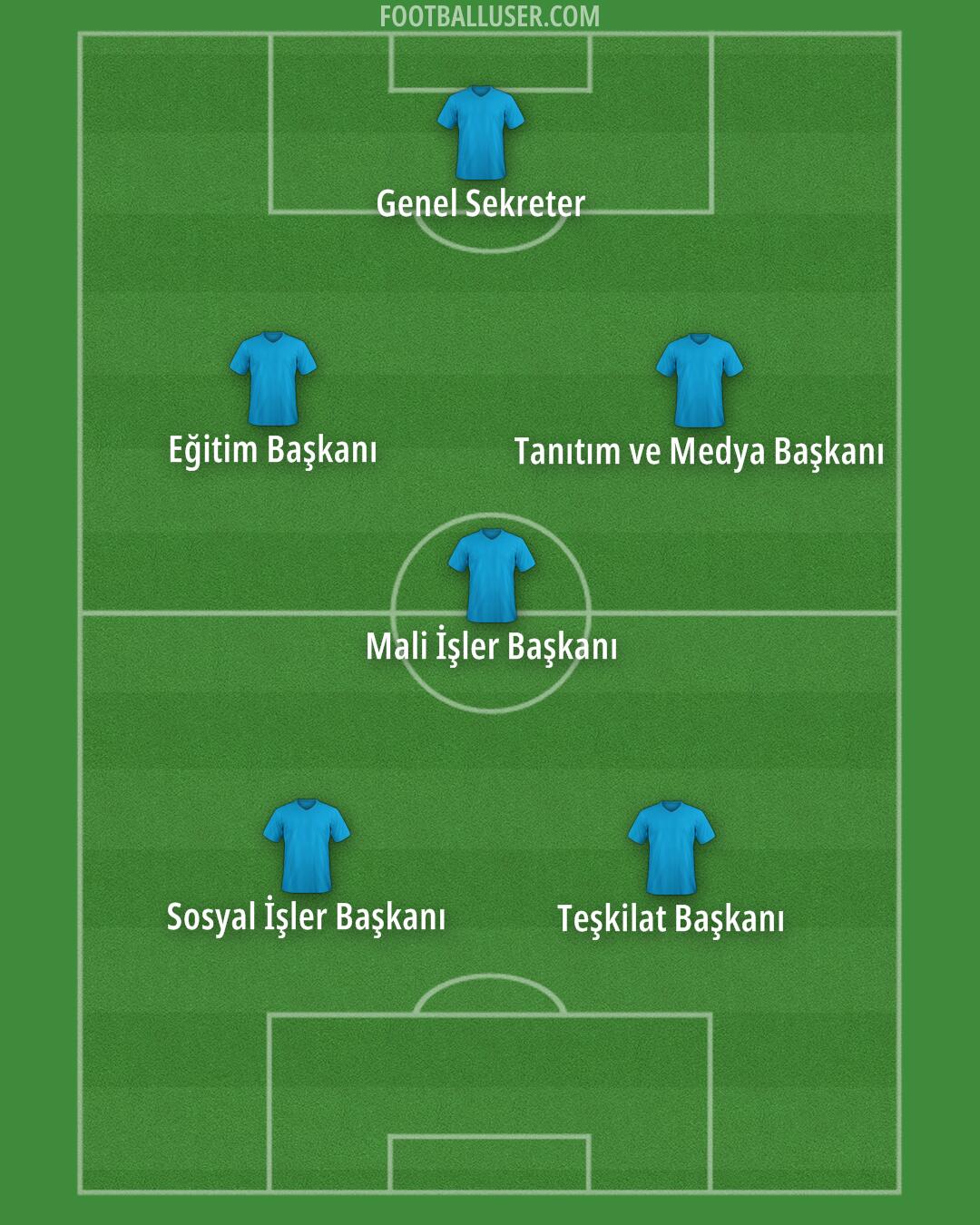 Custom Team Formation 2025