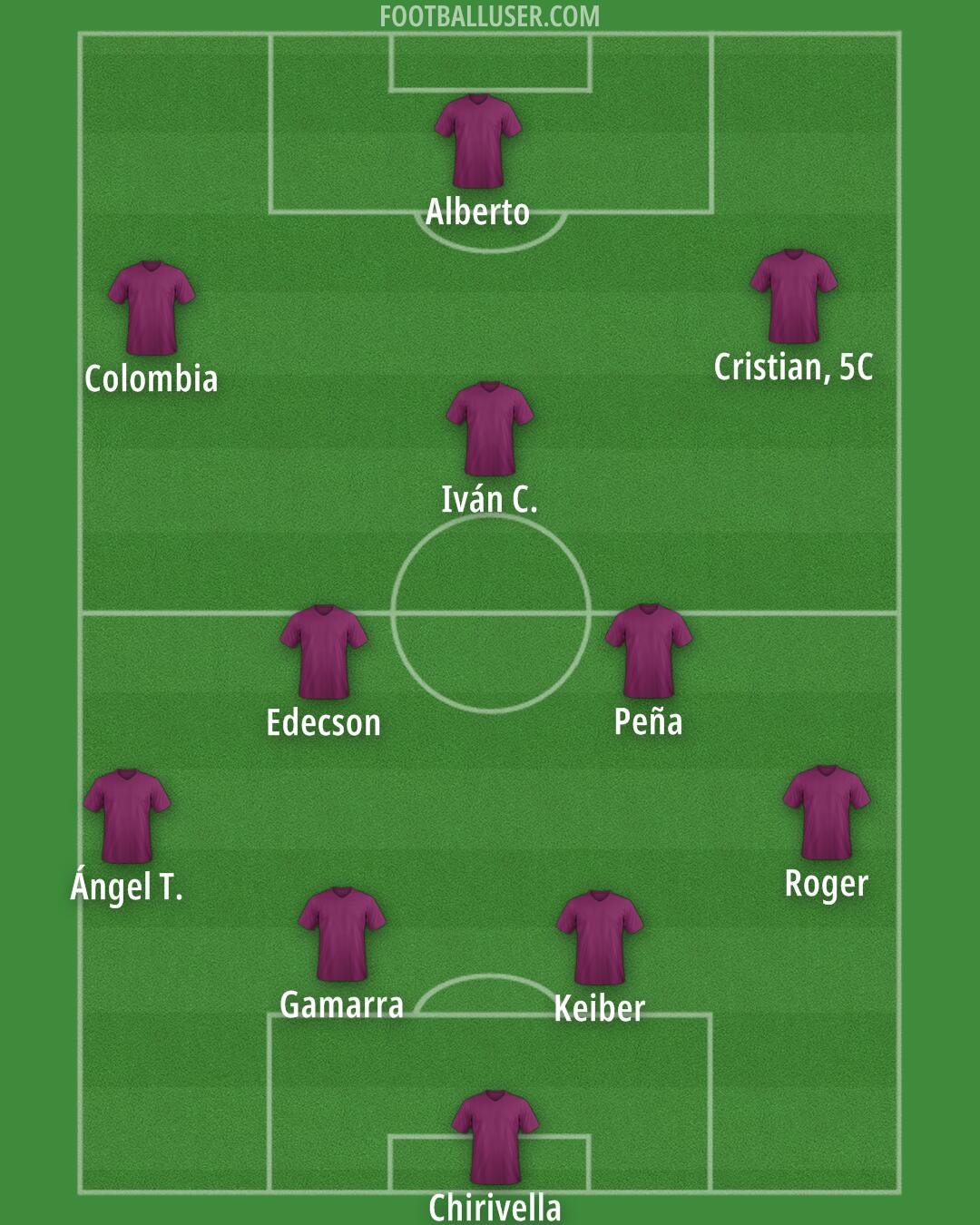 Custom Team Formation 2025