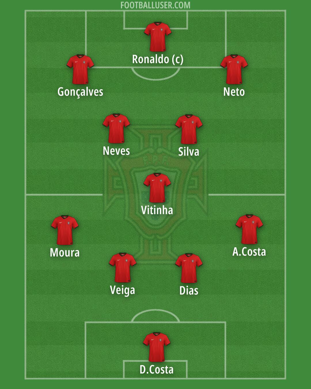 Portugal Formation 2025