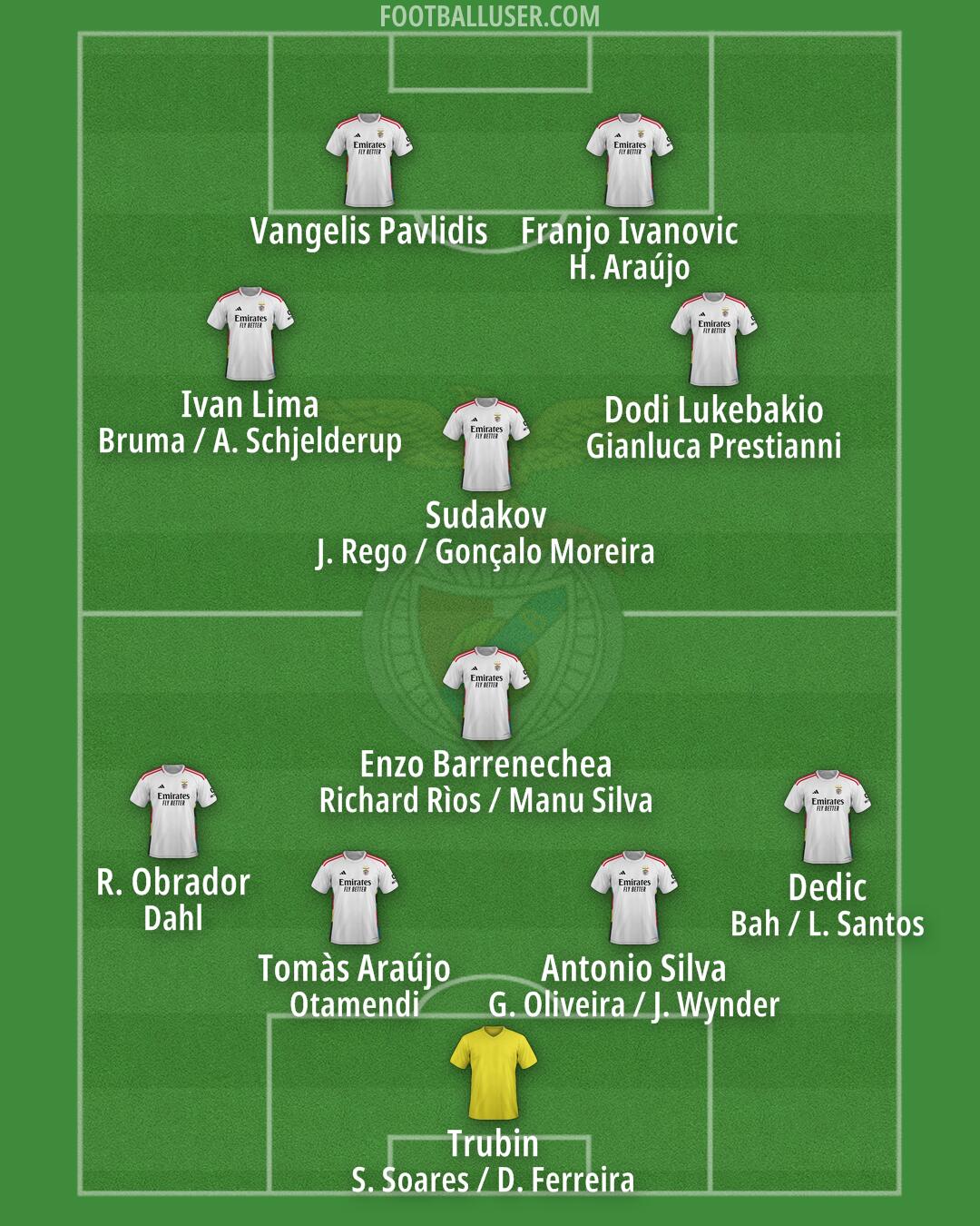 SL Benfica Formation 2025