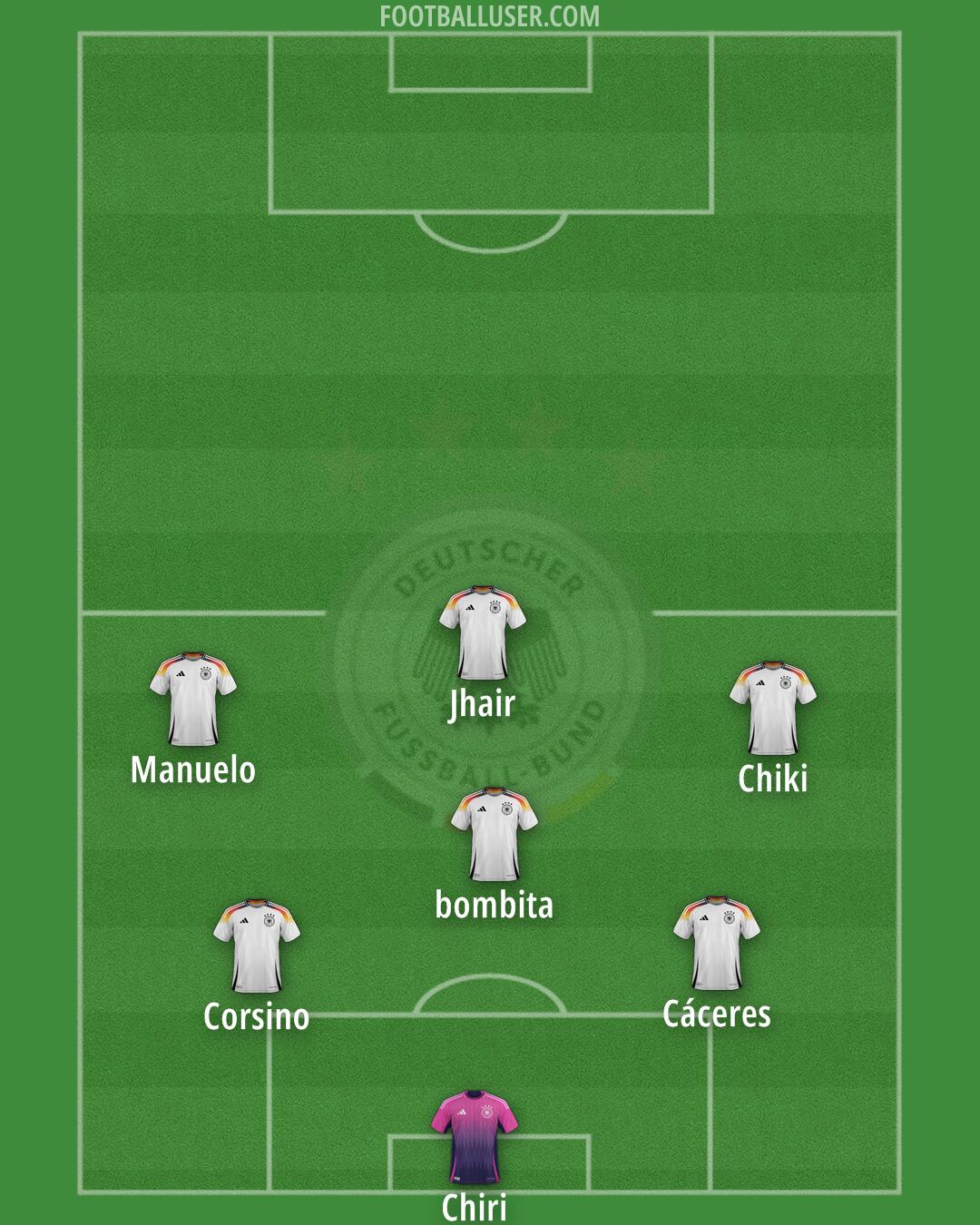 Germany Formation 2025