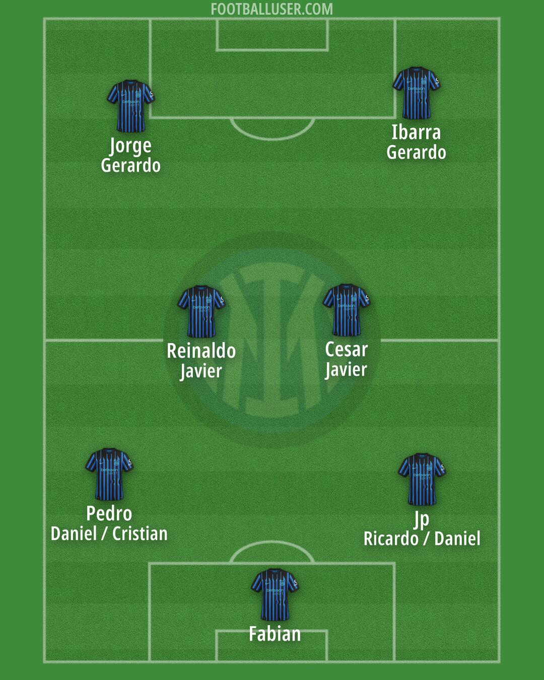 Inter Formation 2025