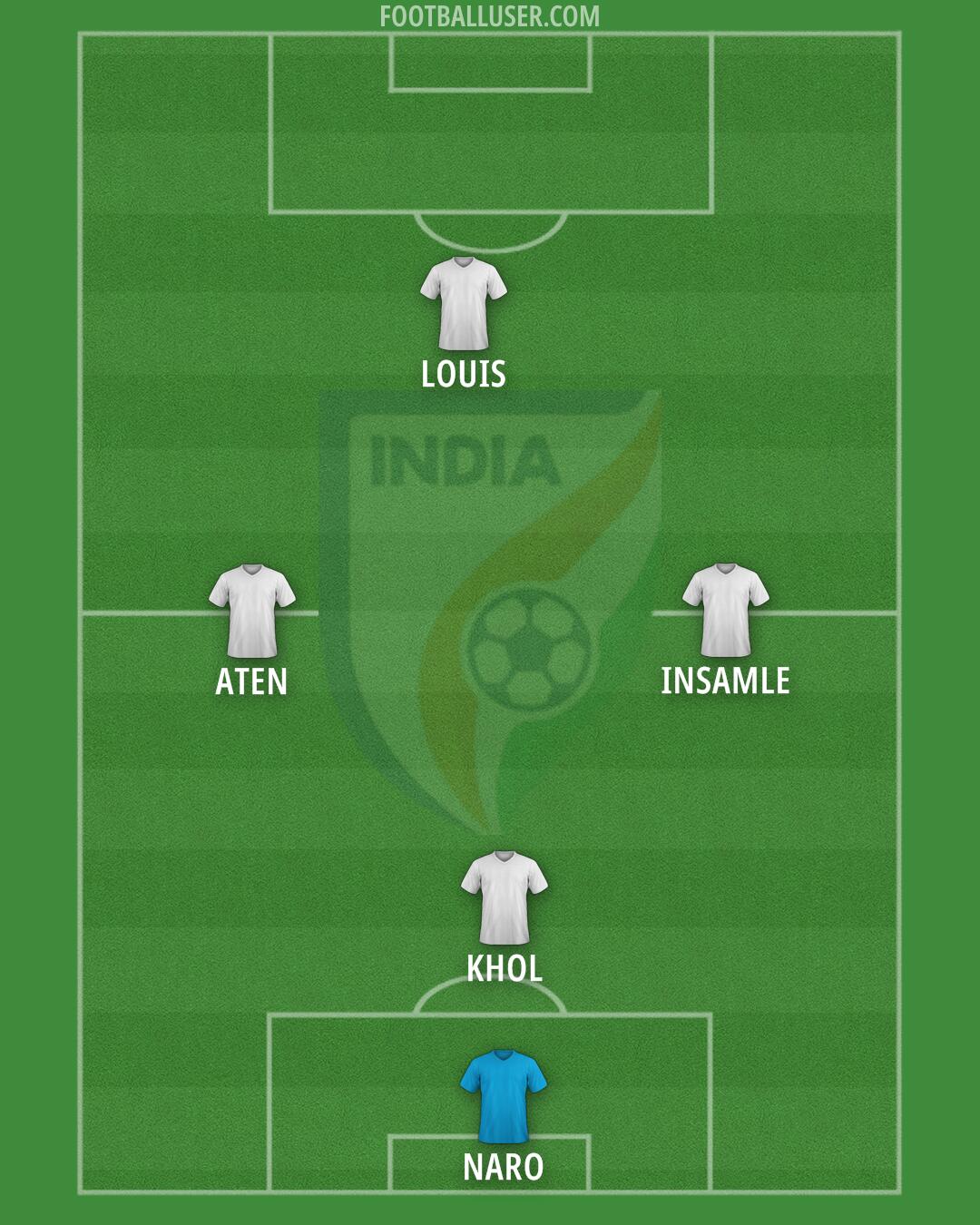 India Formation 2025
