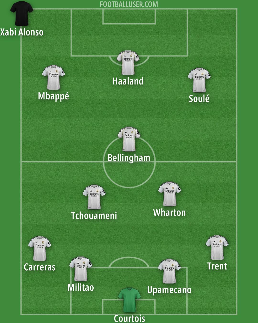 Real Madrid Formation 2025