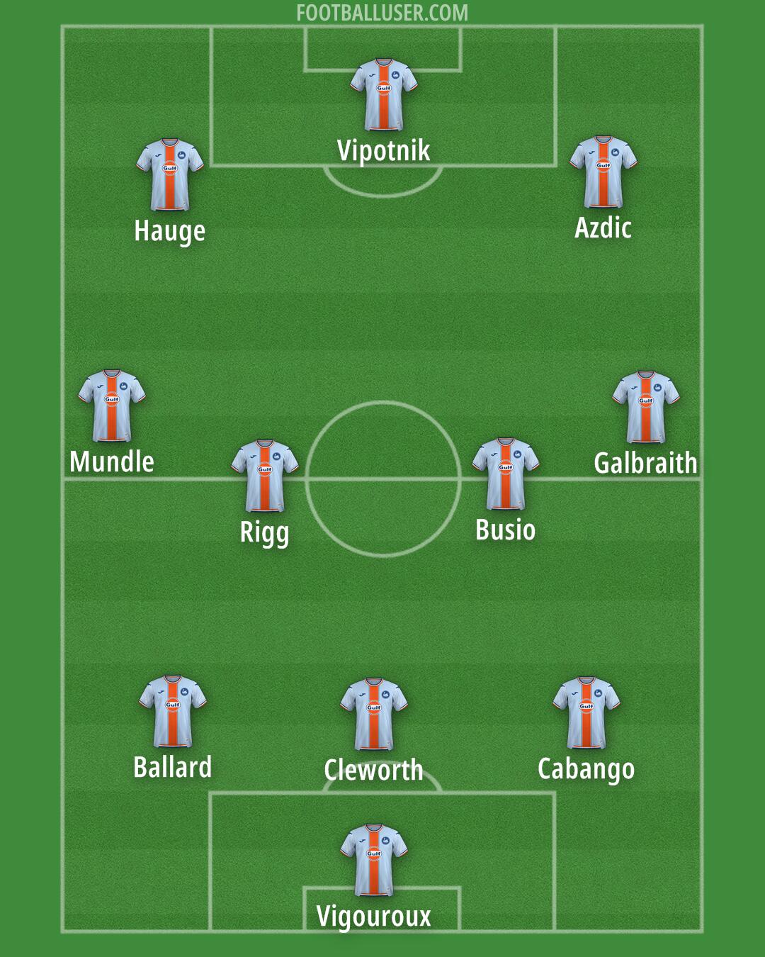 Swansea Formation 2025