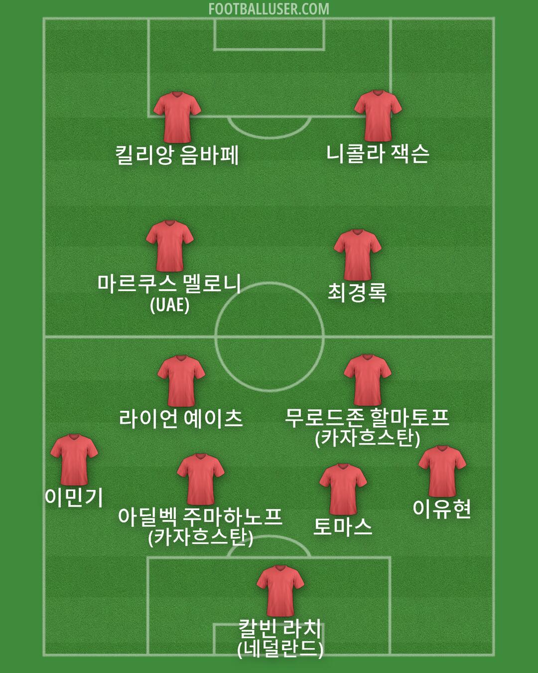 Custom Team Formation 2025