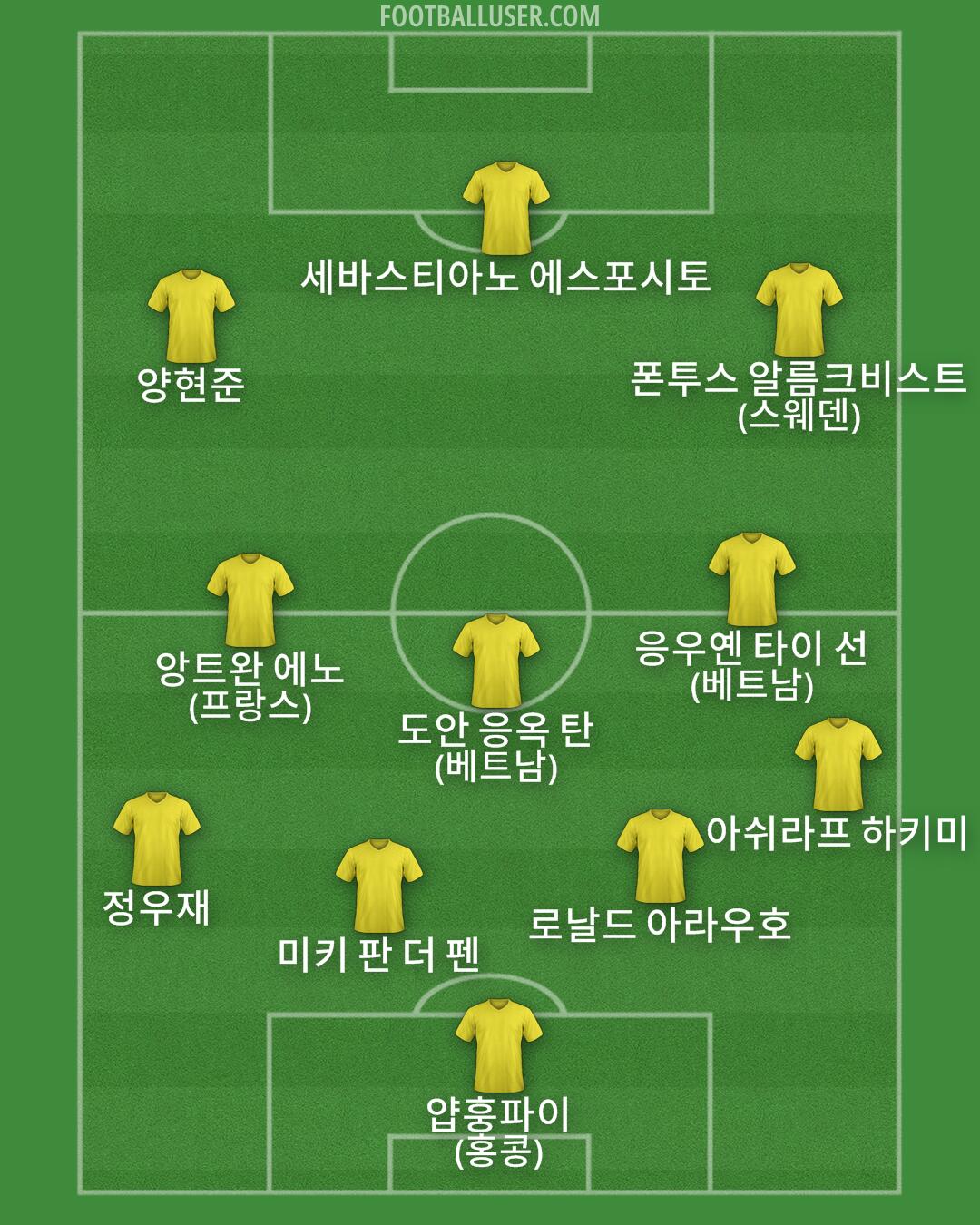 Custom Team Formation 2025