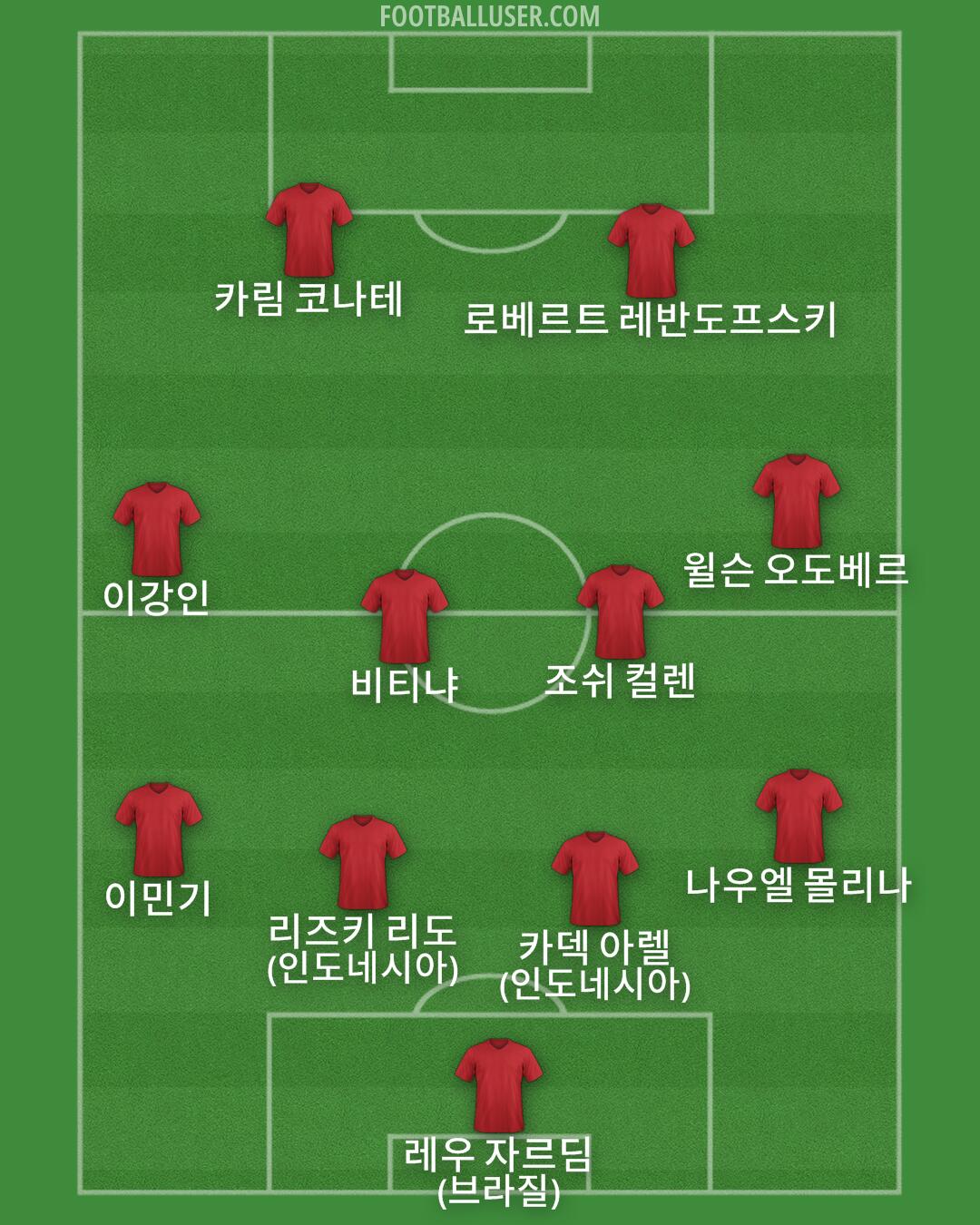 Custom Team Formation 2025