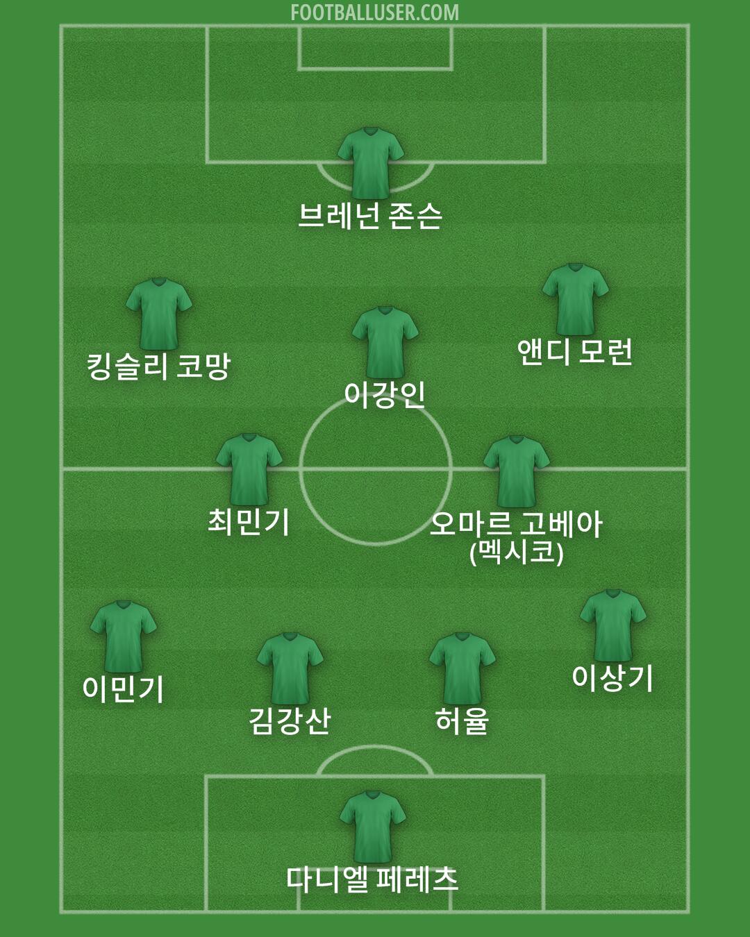 Custom Team Formation 2025