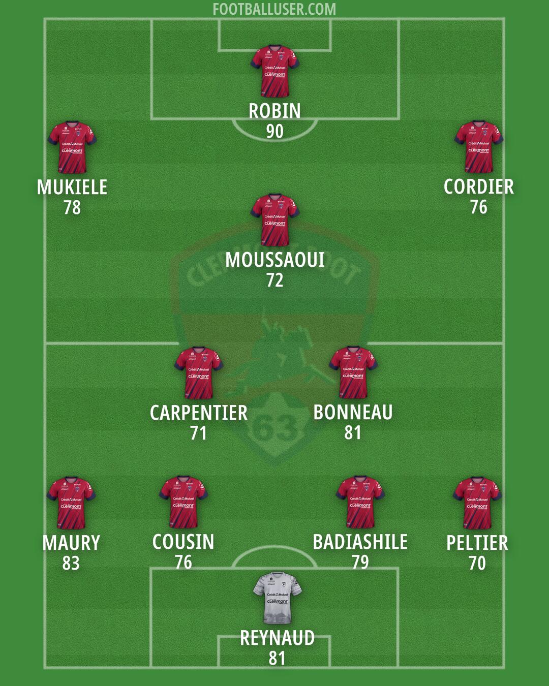 Clermont Formation 2025