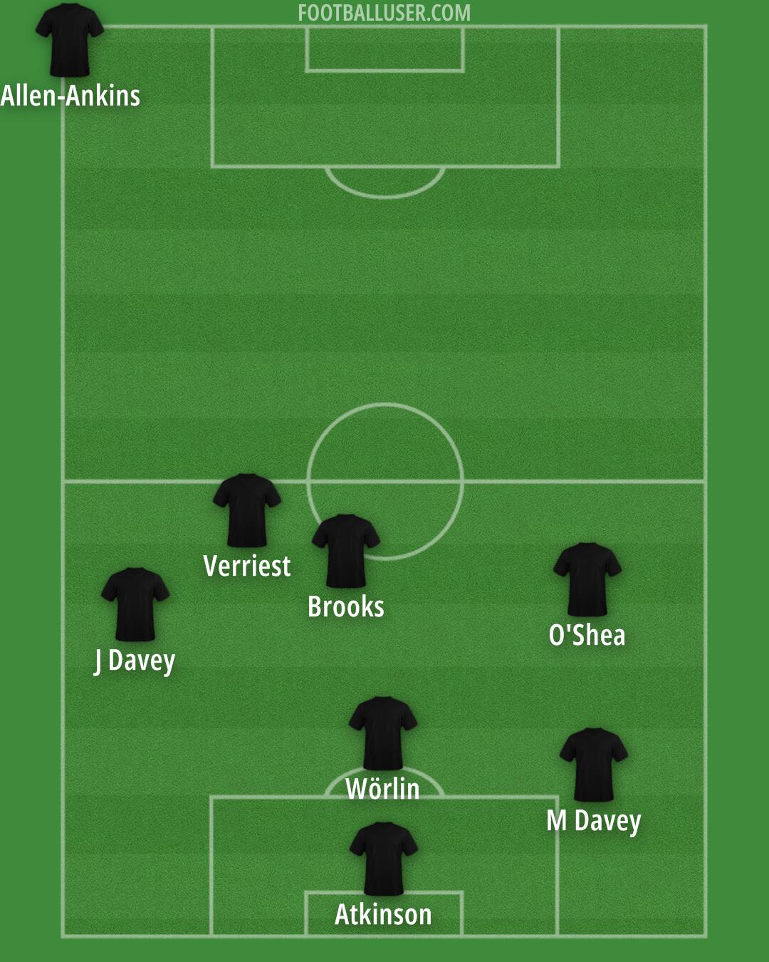 Custom Team Formation 2025