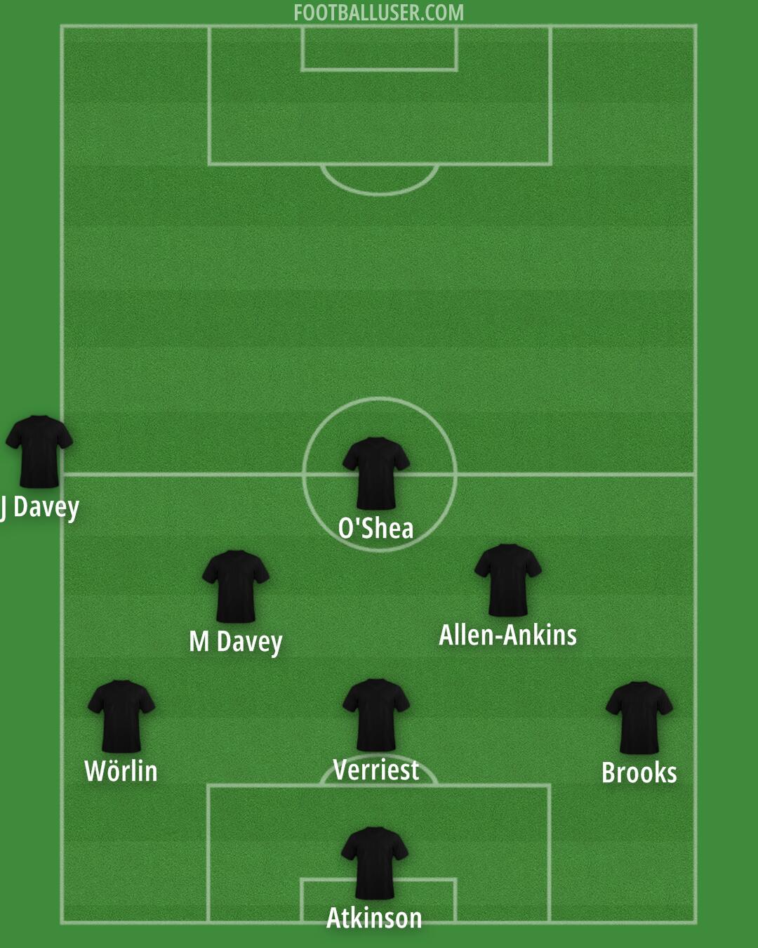 Custom Team Formation 2025