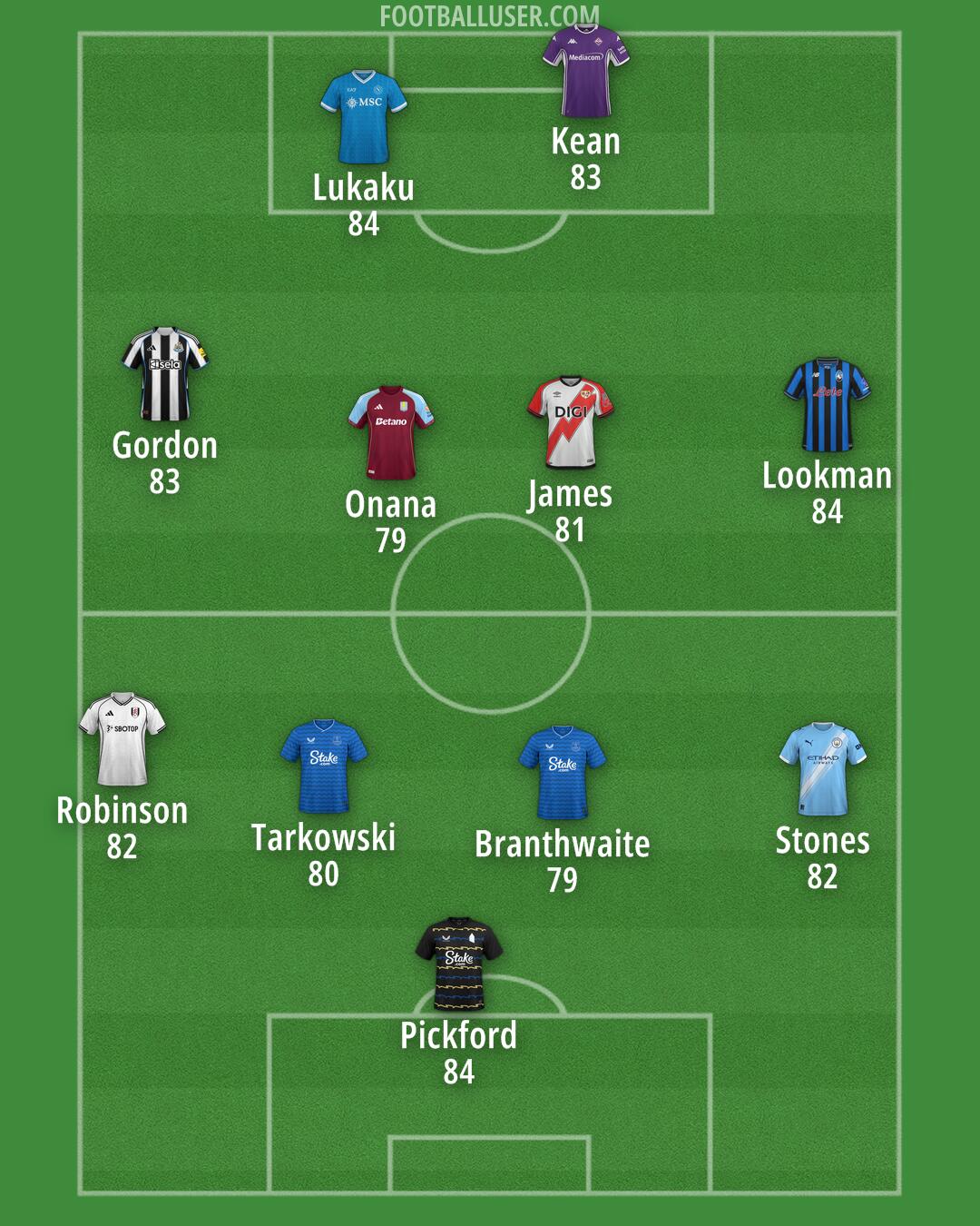 Custom Team Formation 2025