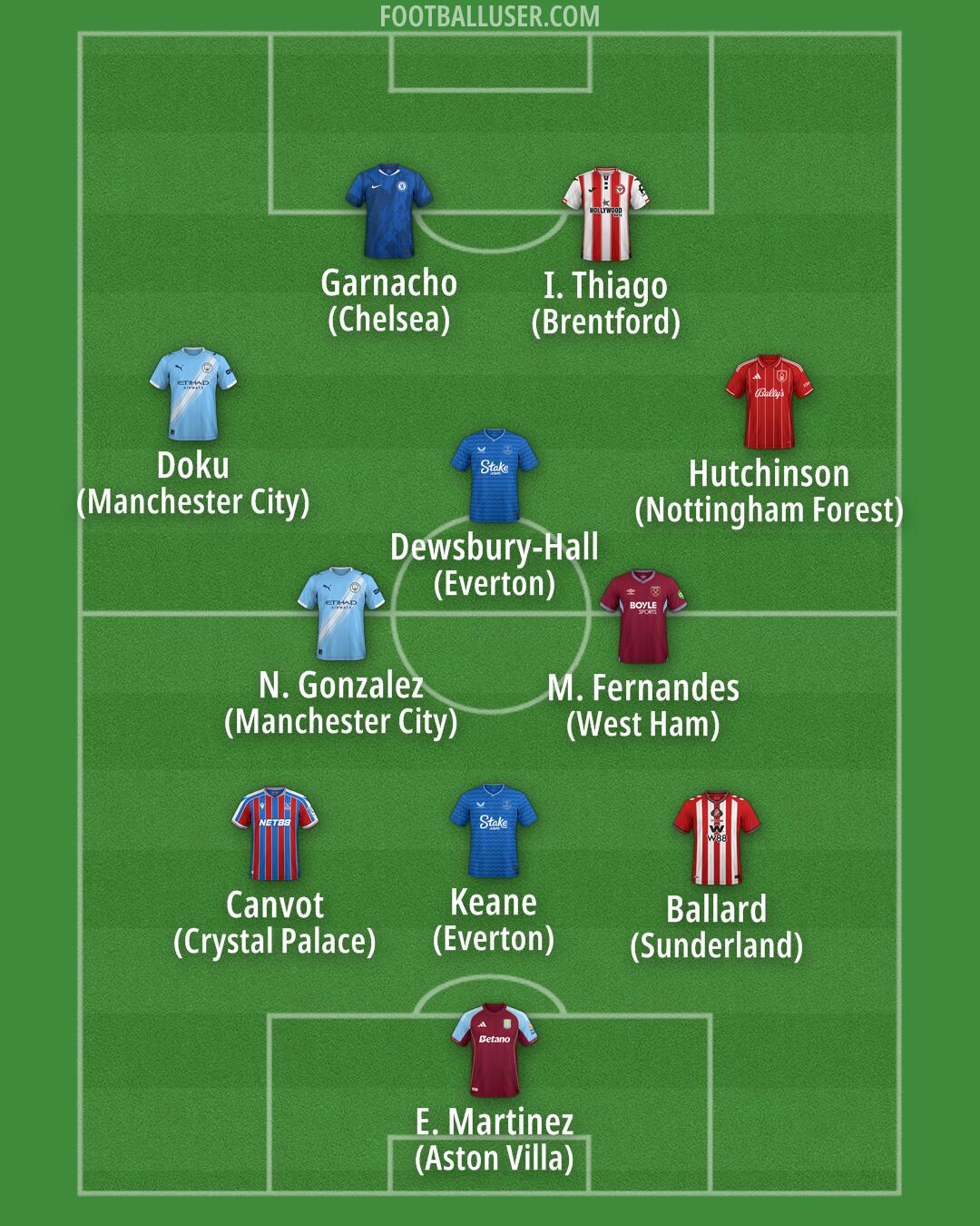 Custom Team Formation 2025