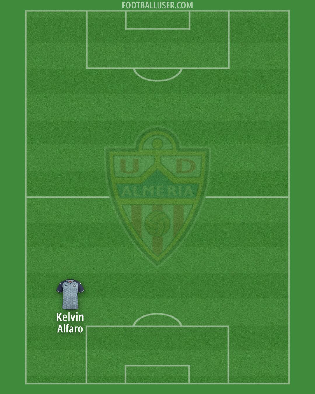 Almería Formation 2025