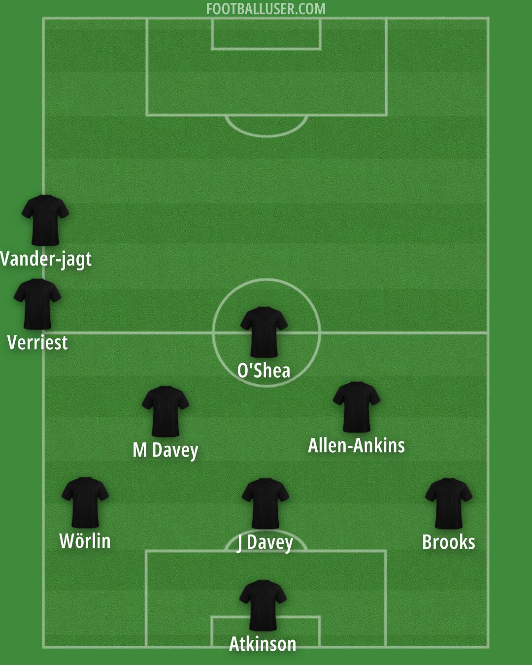Custom Team Formation 2025