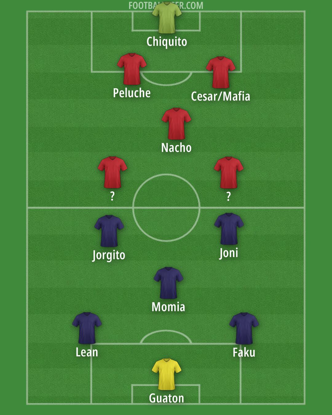 Custom Team Formation 2025
