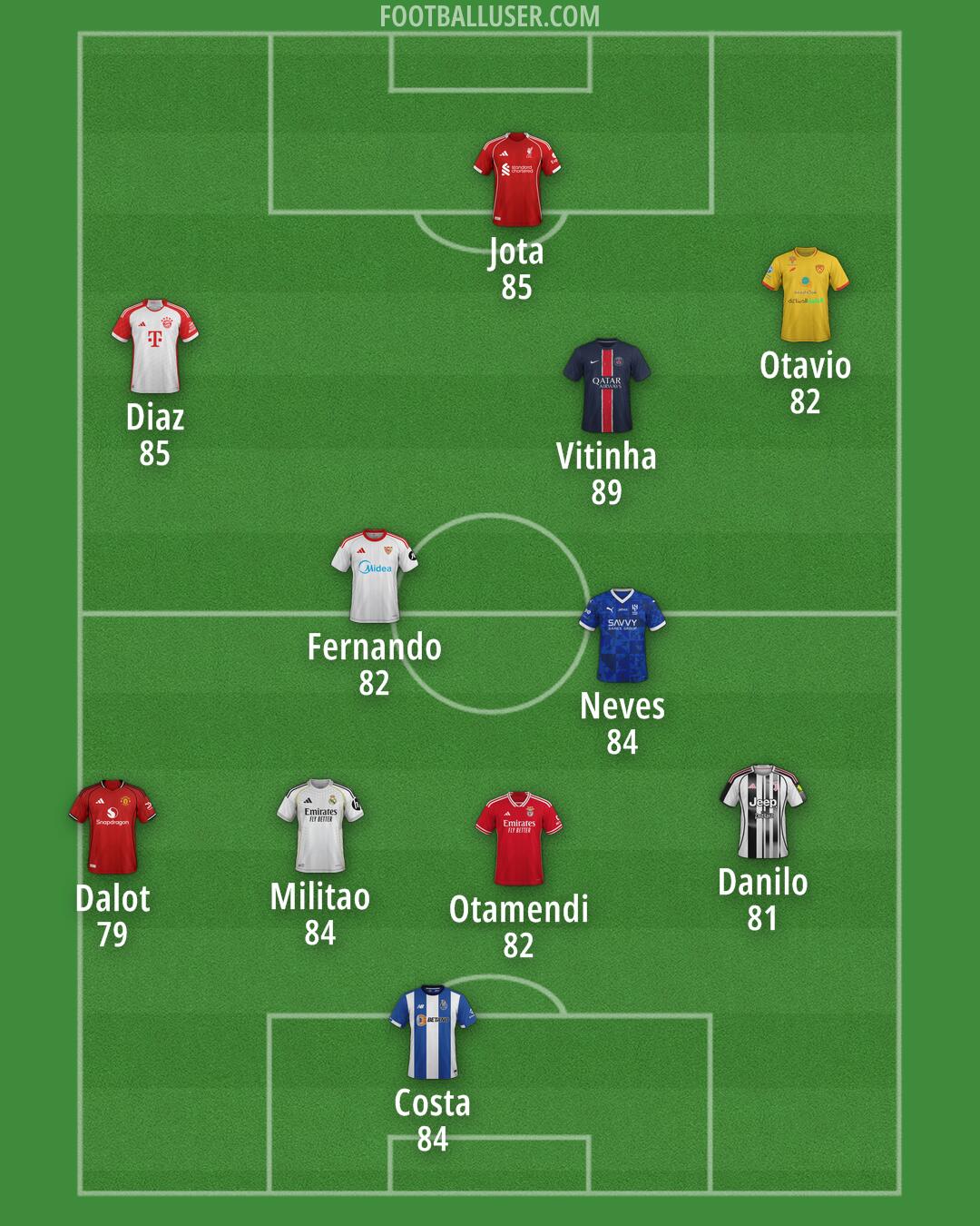 Custom Team Formation 2025