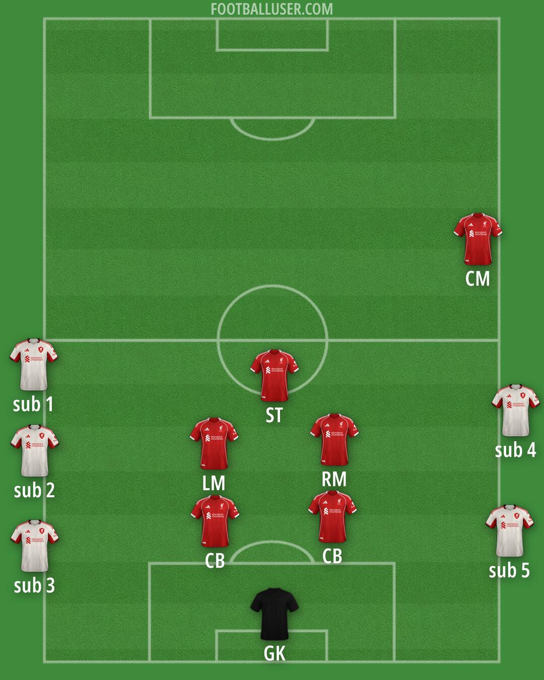Liverpool Formation 2025
