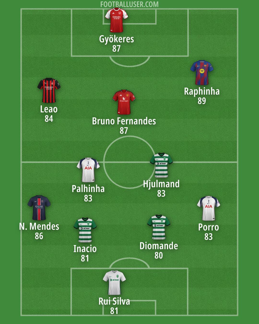 Custom Team Formation 2025