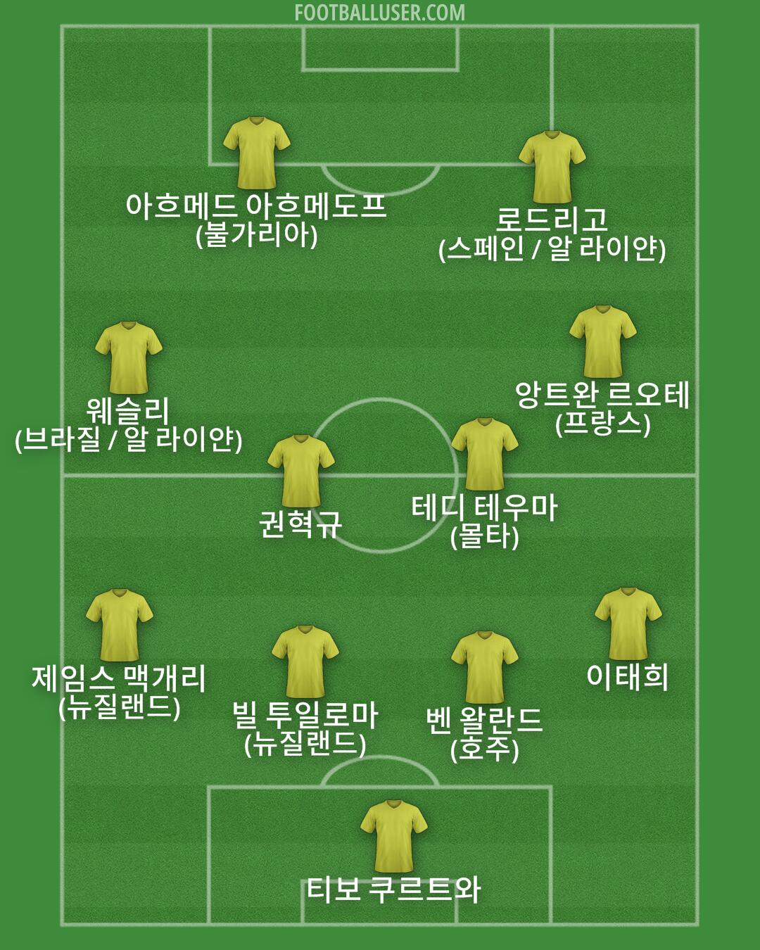 Custom Team Formation 2025