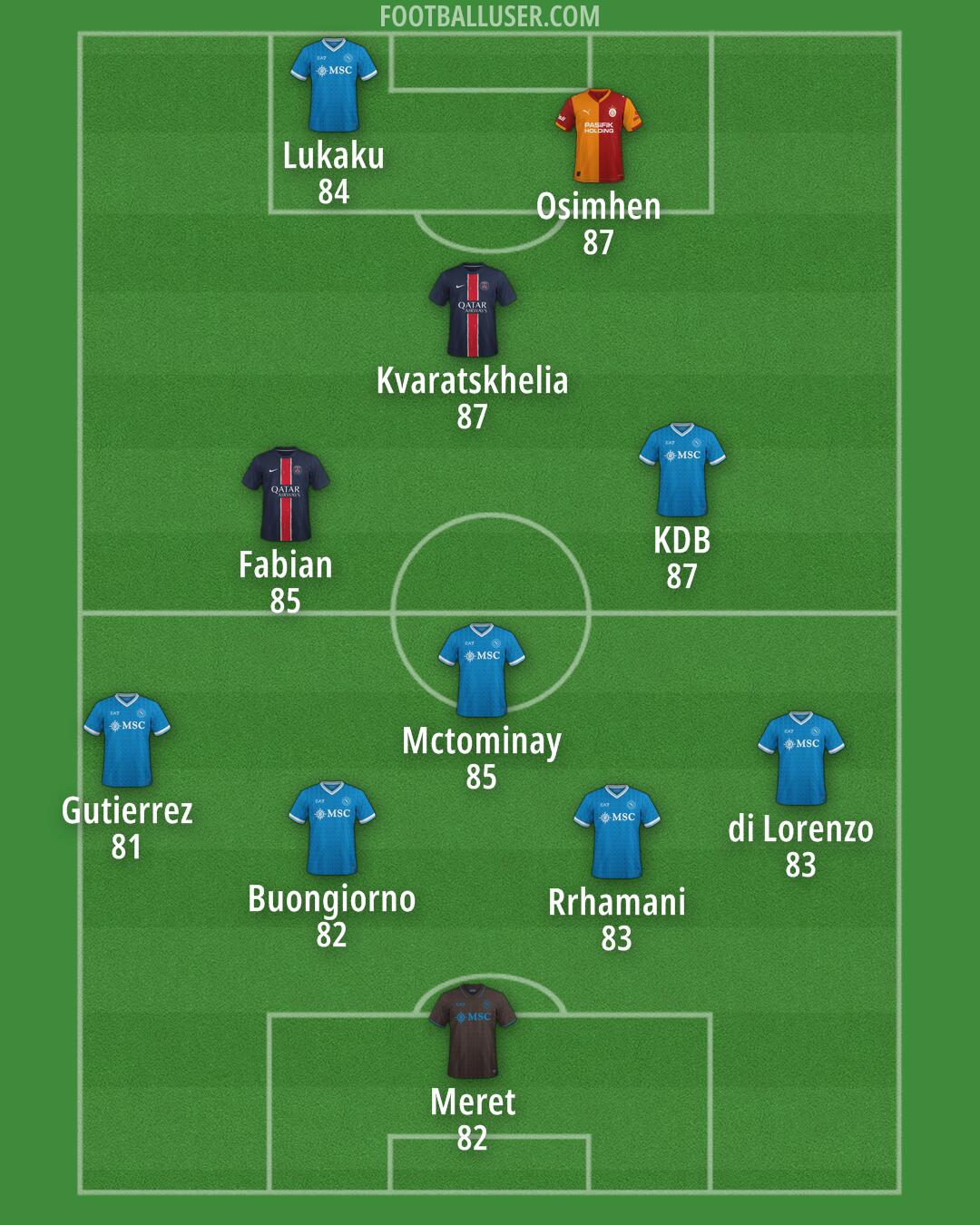 Custom Team Formation 2025