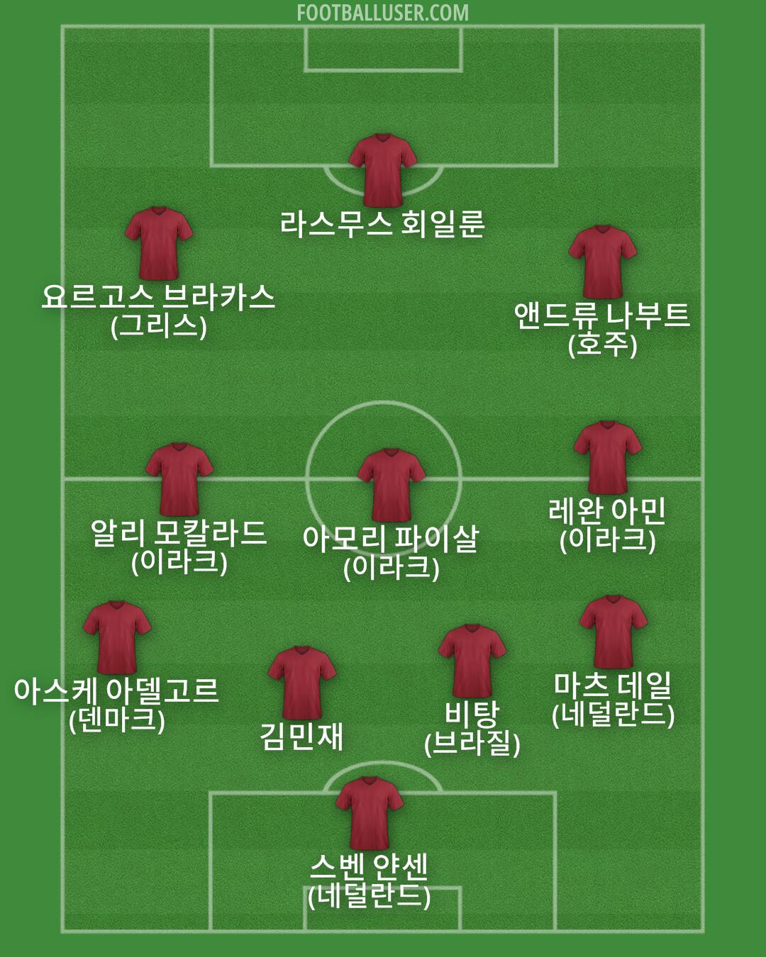 Custom Team Formation 2025