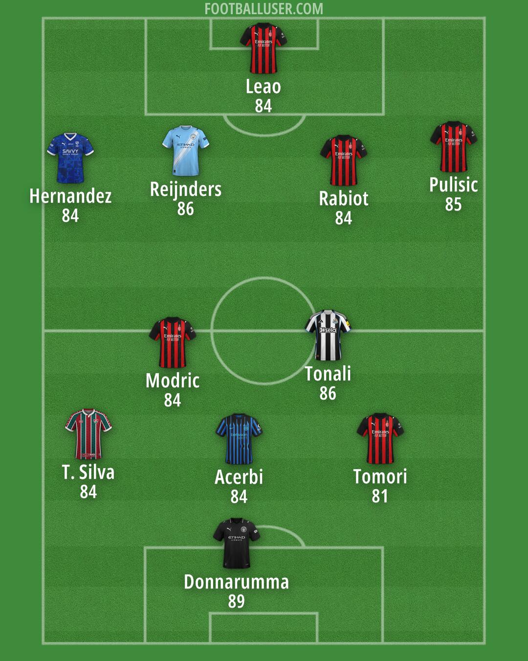 Custom Team Formation 2025