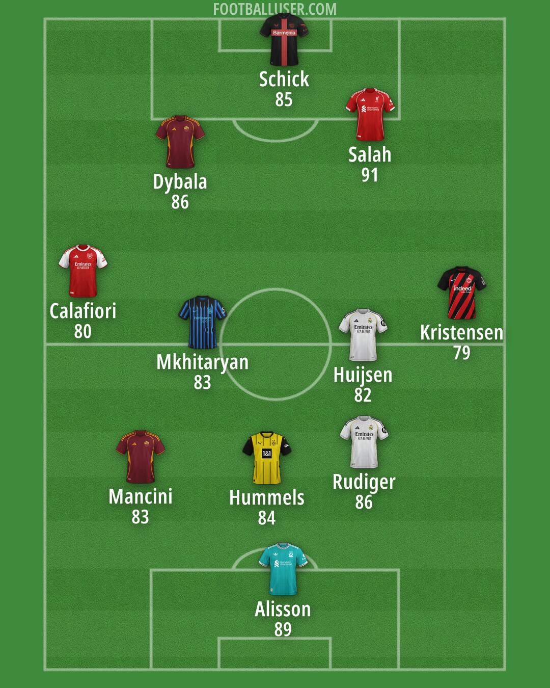 Custom Team Formation 2025