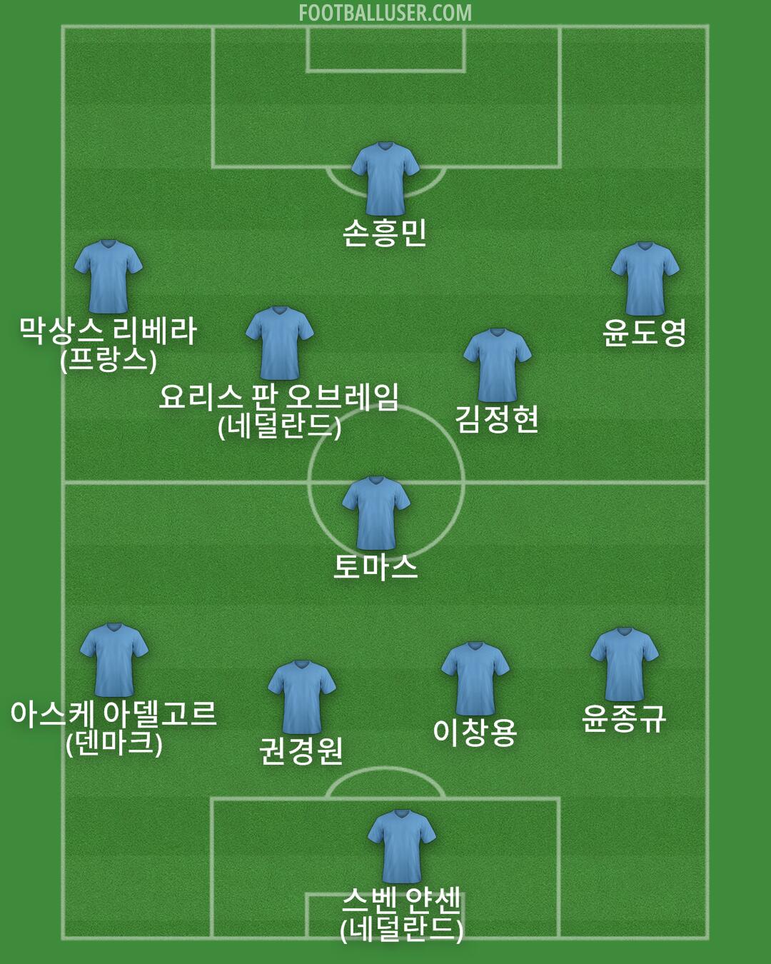 Custom Team Formation 2025