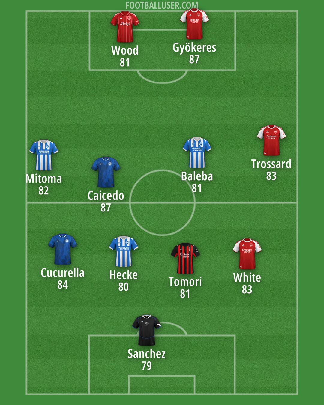 Custom Team Formation 2025