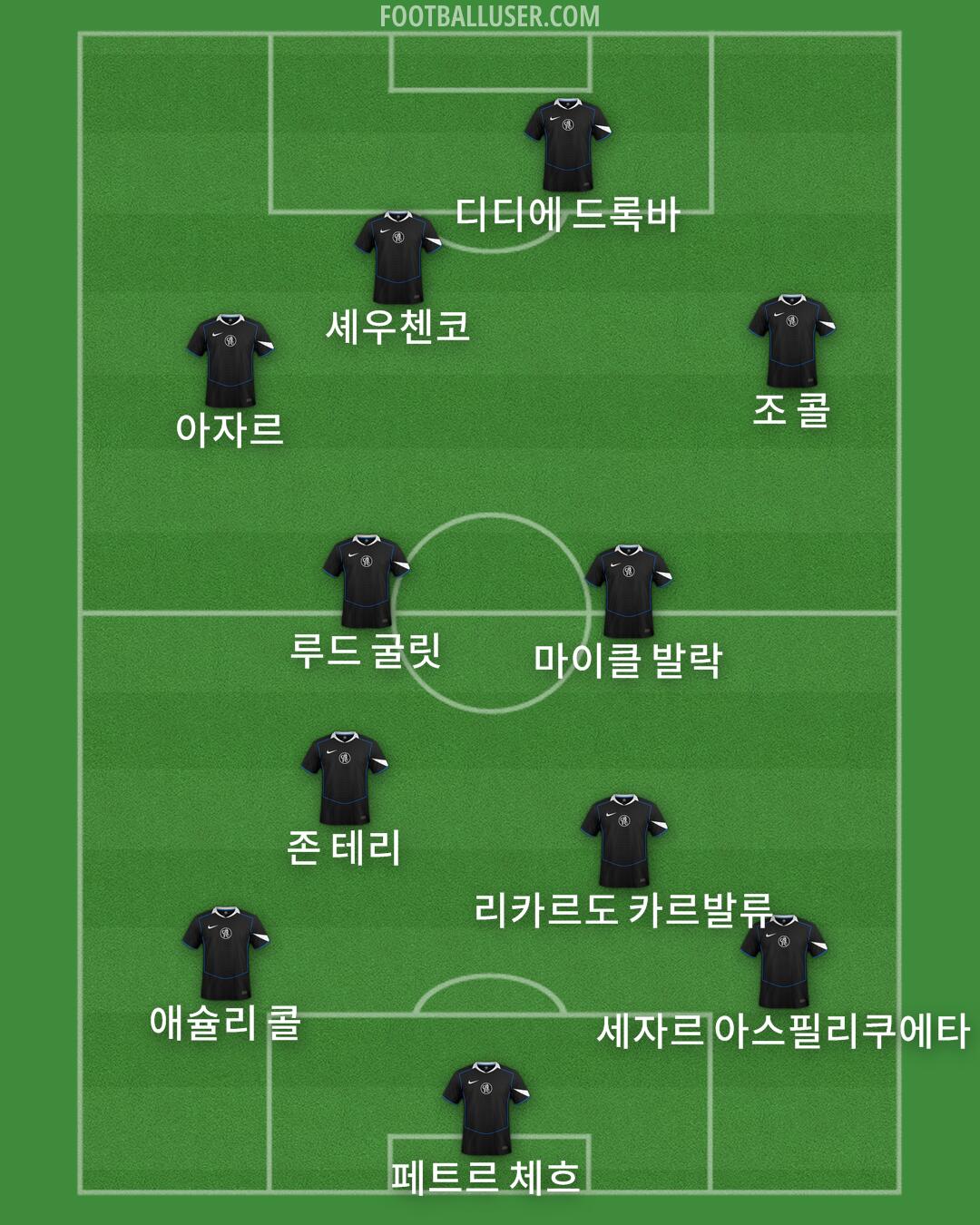 Chelsea Formation 2025