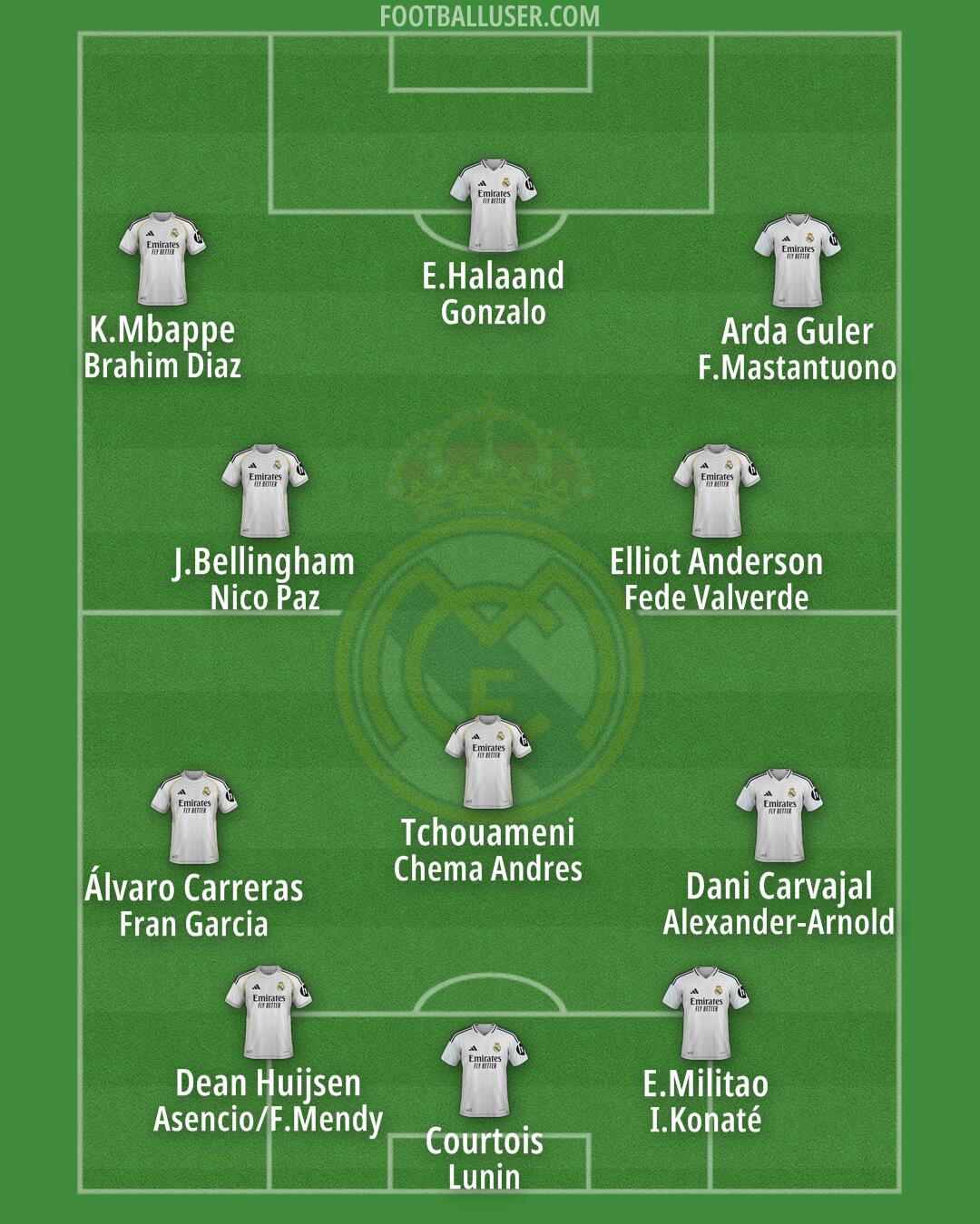 Real Madrid Formation 2025