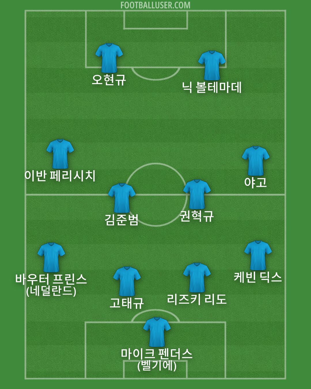 Custom Team Formation 2025