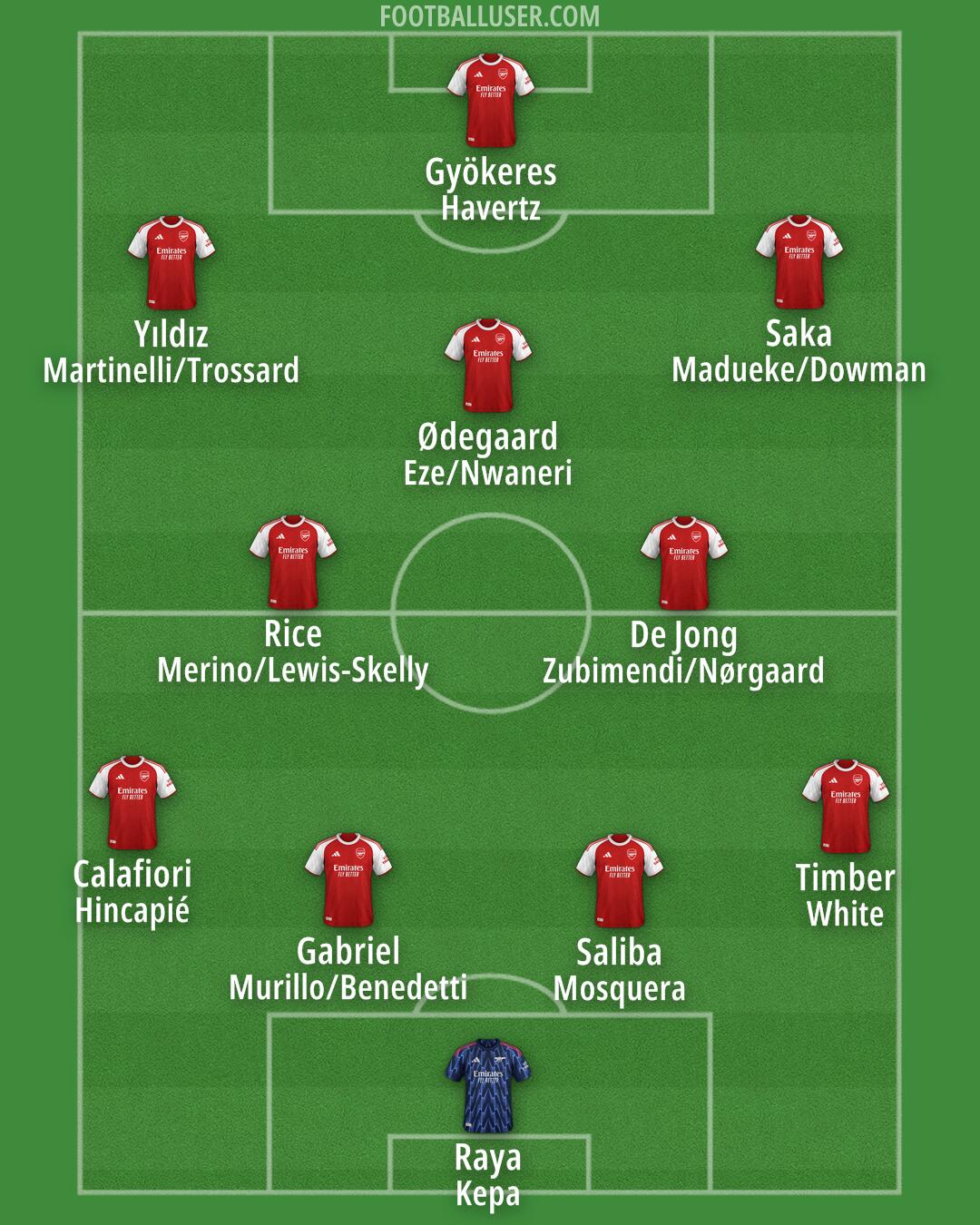 Arsenal Formation 2025