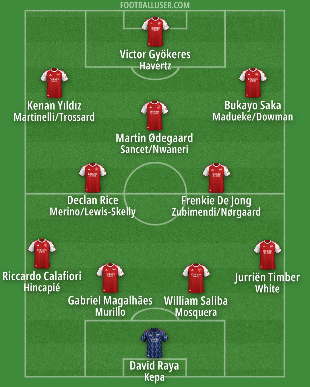 Arsenal Formation 2025