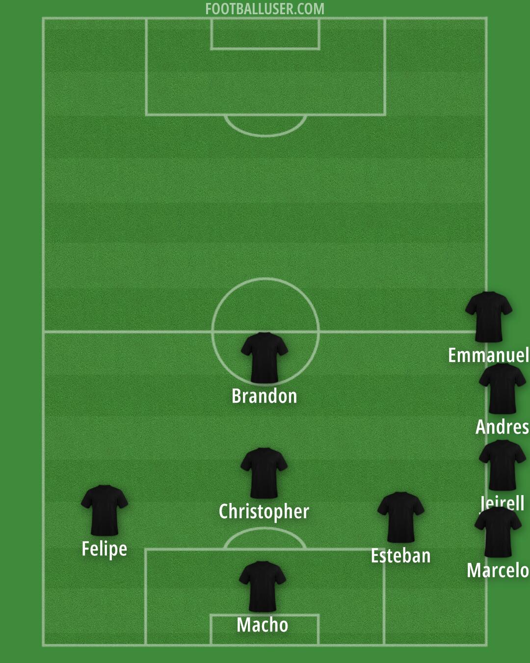 Custom Team Formation 2025