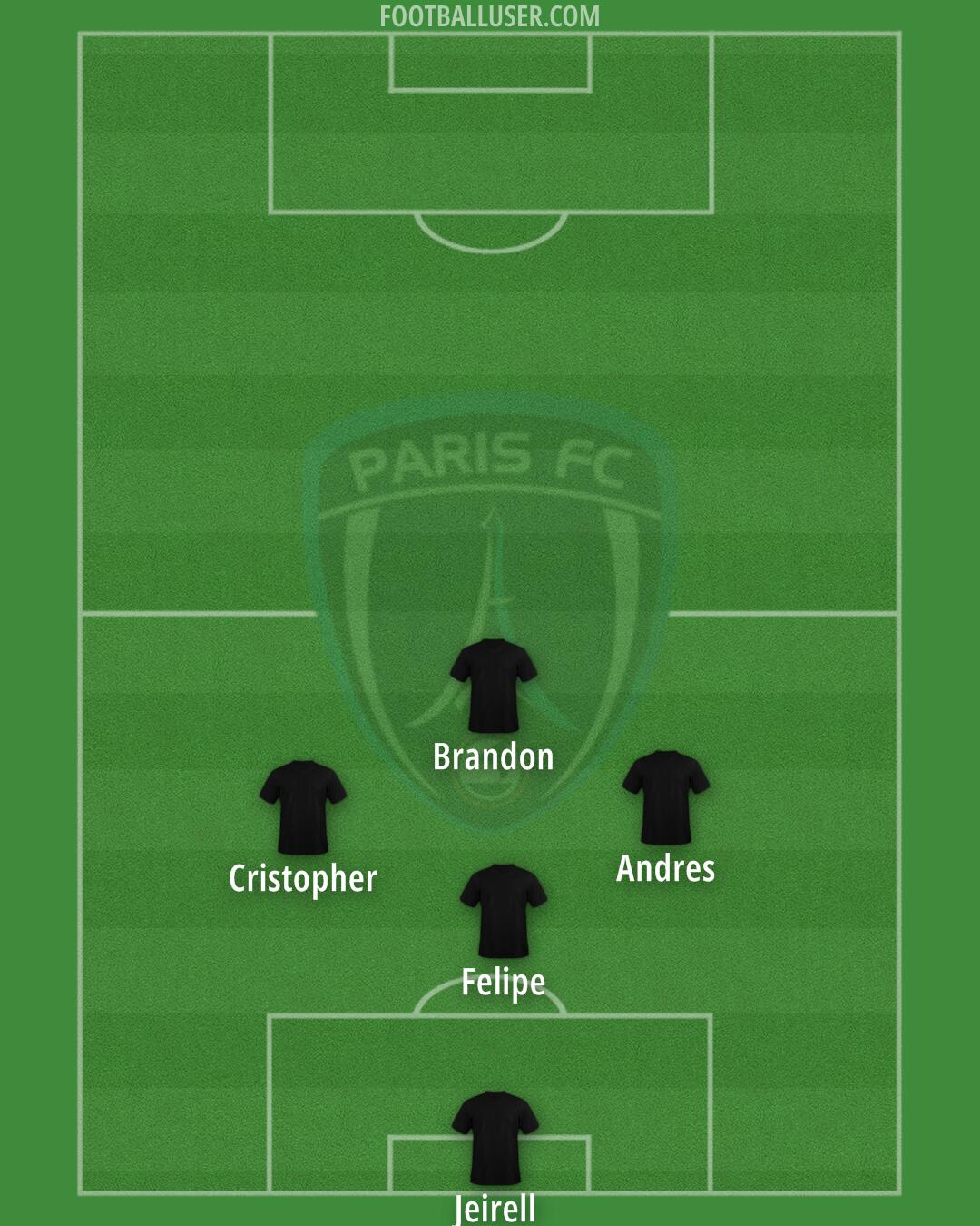 Paris FC Formation 2025