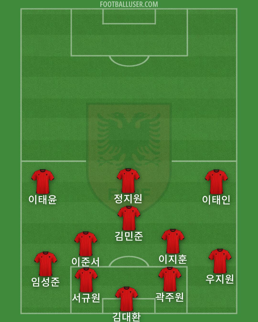 Albania Formation 2025